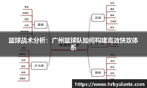 篮球战术分析：广州篮球队如何构建高效快攻体系